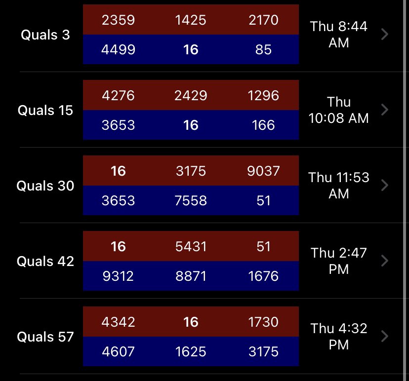 Thursday match schedule!