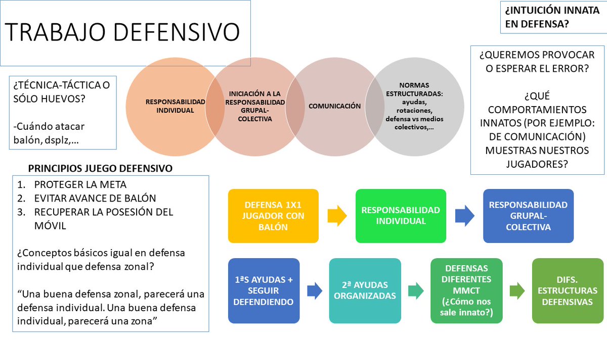 🏀📸TÁCTICA INDIVIDUAL EN FORMACIÓN. DETALLES BÁSICOS A TRABAJAR POR CATEGORÍAS