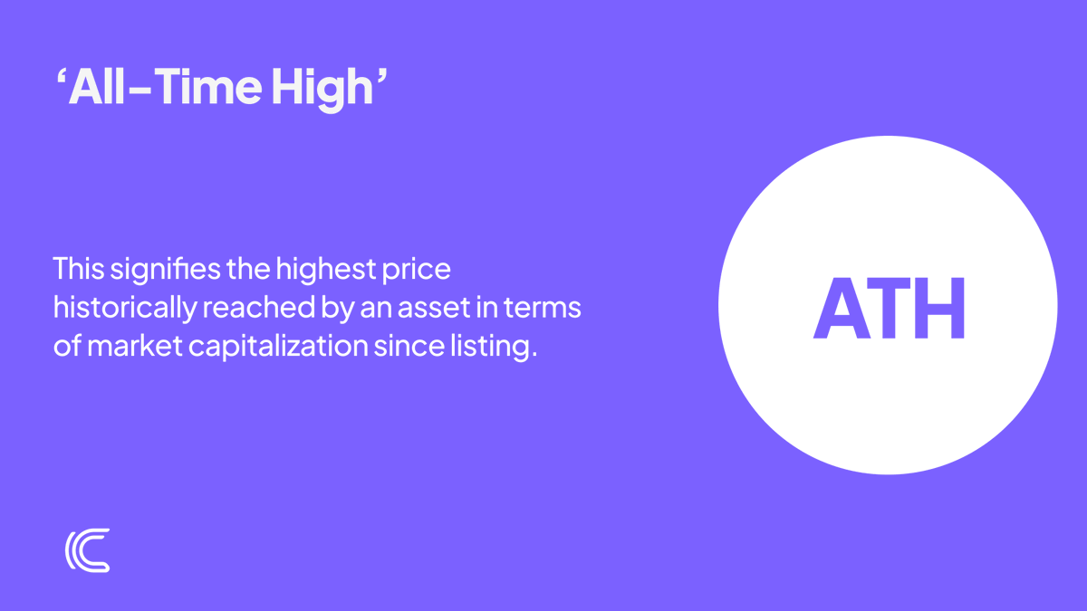 CoinMetro's tweet photo. ATH refers to... https://t.co/f6RGAj6gWW