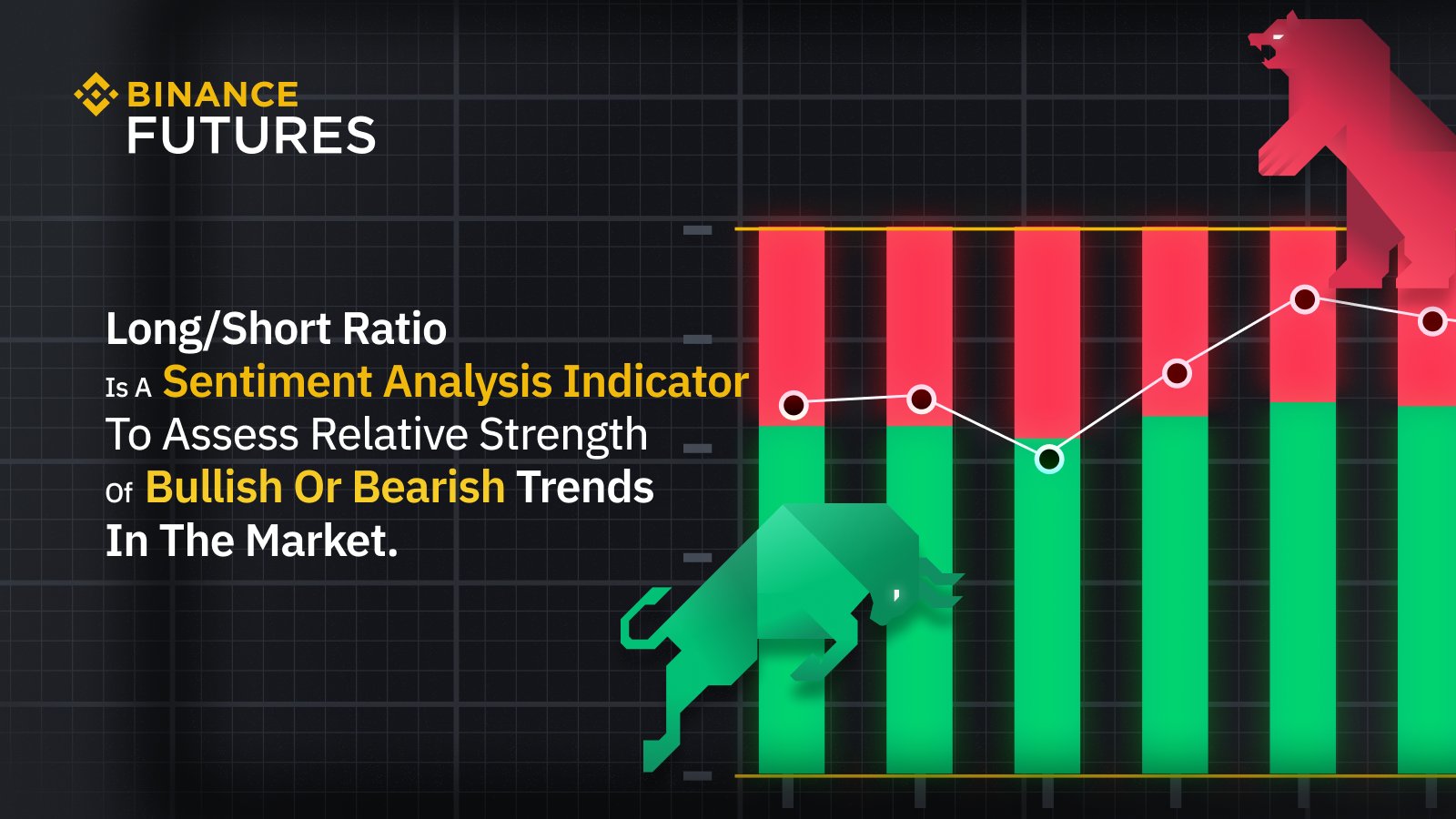 Binance Futures on Twitter "If the Long/Short Ratio is high, 🔸More