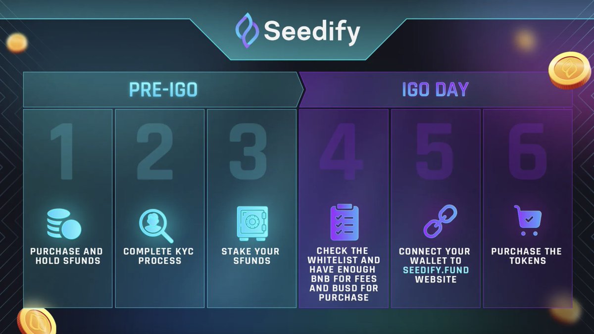 BitmonkCrypto's tweet photo. 2/4🧵@SeedifyFund is a money printer for those that join their #IGO/#IDO 💸
How to?
🔹Buy $SFUND 
🔹Complete KYC
🔹Stake
🔹Participate in sales
With the coming #bullrun buying good projects in #Seedify even before launch can be like buying #AxieInfinity or #GALA few years back 💰 https://t.co/dtjwiARJPK