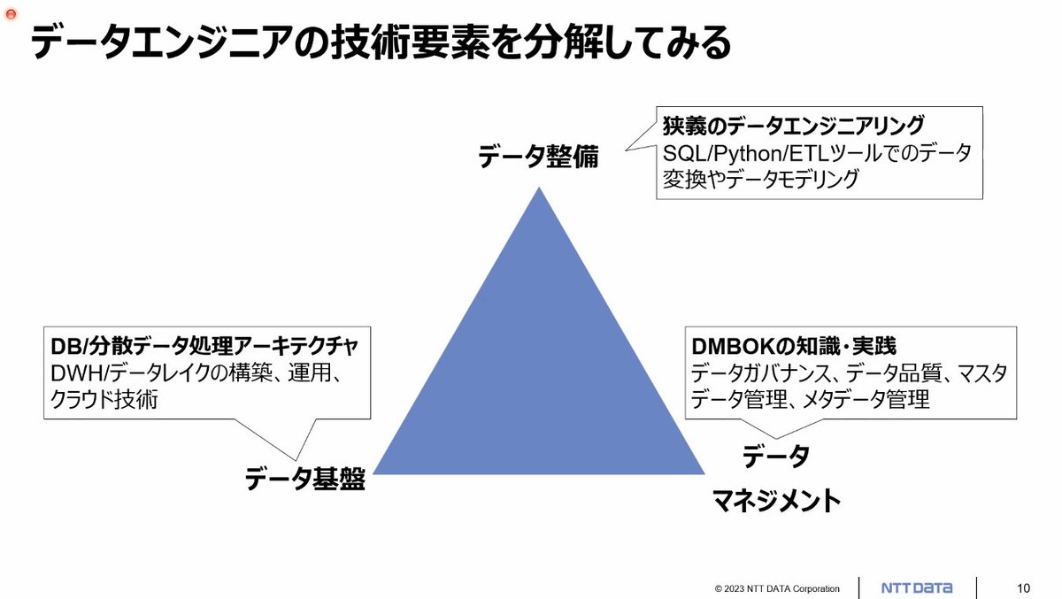 hiro_koba_jp's tweet image. これ、最近の自分の「データエンジニアとは？」的なモヤモヤをすごく言語化してくれている！！
めっちゃわかる。全部必要。
 #DataEngineeringStudy