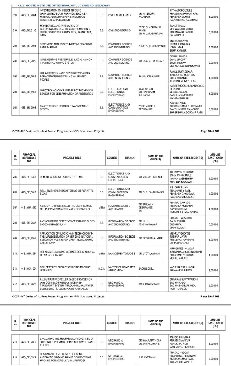 klsgitbelagavi's tweet photo. "We are proud to share that KLS GIT has been sponsored for 17 innovative projects worth Rs. 85,000 by the 46th series of the Student Project Program, KSCST. 🌟 Heartily congratulations to all the students and their guides. #KLSGIT #KSCST #StudentProjectProgram #Innovation https://t.co/mRxQzpktP6
