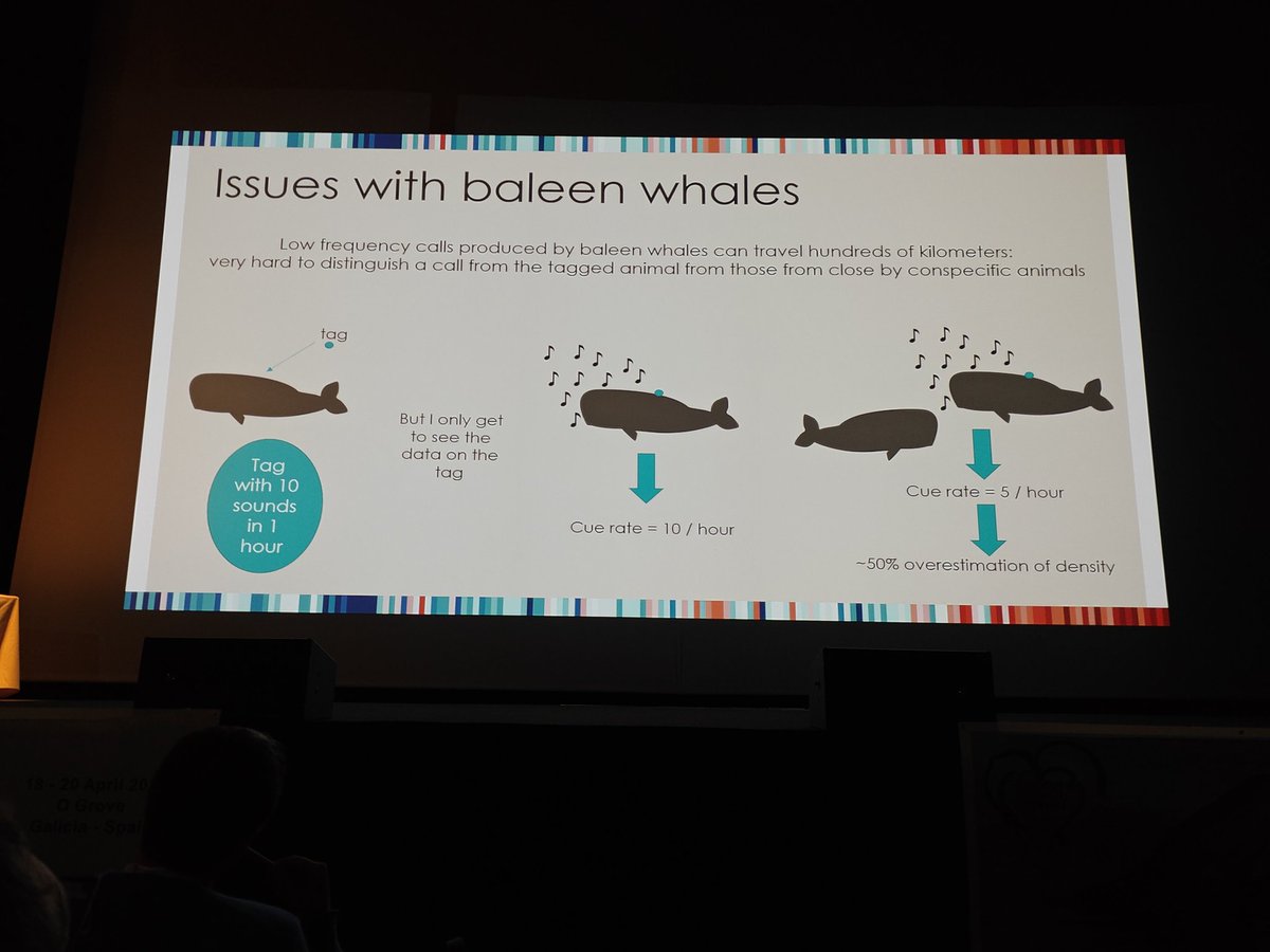 melanthropics's tweet image. It&apos;s not easy. Species specific... area specific... 
#ECSconference2023