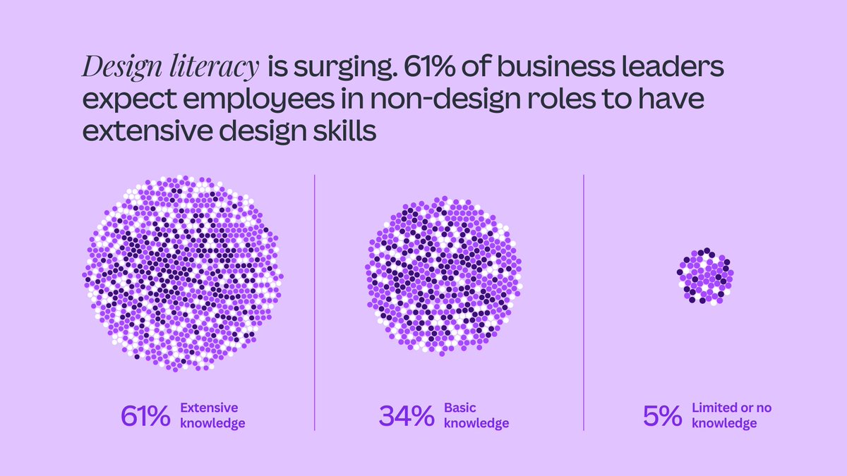 GuyKawasaki's tweet photo. @Canva Introduces The Visual Economy Report https://t.co/zo2xjNyxNH
CEO and co-founder Melanie Perkins on RP: https://t.co/acYLH0MaYr
#canvalove #visualeconomy https://t.co/ZRKNLwwHEY
