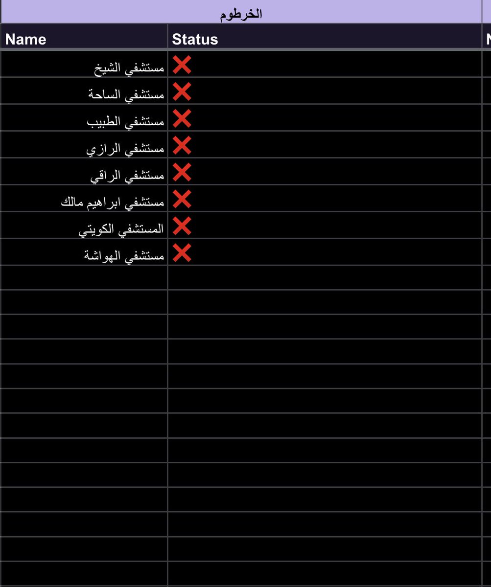 bnno's tweet photo. 🛑🛑 المستشفيات المتوفرة حالياً 🛑🛑
         ** الخرطوم - بحري- امدرمان**

#لا_للحرب_في_السودان https://t.co/SUdIoXSifS