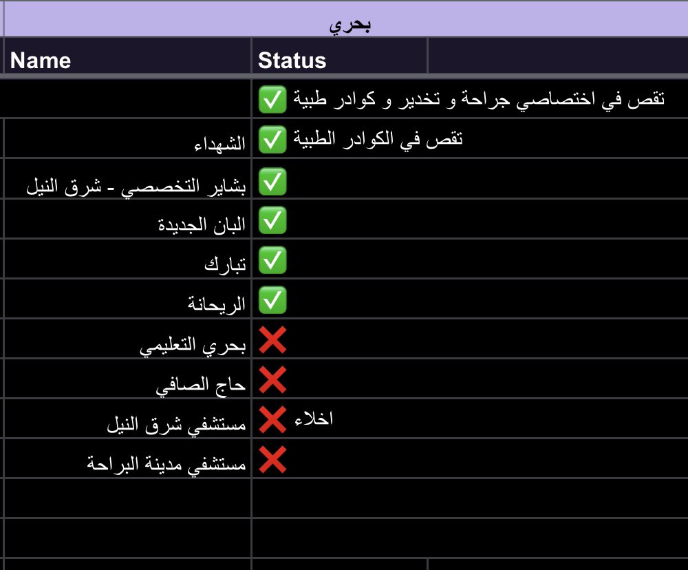 bnno's tweet photo. 🛑🛑 المستشفيات المتوفرة حالياً 🛑🛑
         ** الخرطوم - بحري- امدرمان**

#لا_للحرب_في_السودان https://t.co/SUdIoXSifS