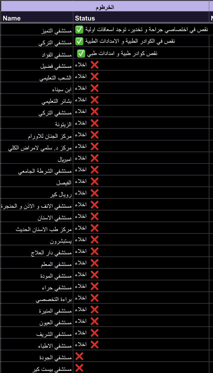 bnno's tweet photo. 🛑🛑 المستشفيات المتوفرة حالياً 🛑🛑
         ** الخرطوم - بحري- امدرمان**

#لا_للحرب_في_السودان https://t.co/SUdIoXSifS