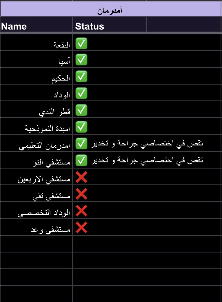 bnno's tweet photo. 🛑🛑 المستشفيات المتوفرة حالياً 🛑🛑
         ** الخرطوم - بحري- امدرمان**

#لا_للحرب_في_السودان https://t.co/SUdIoXSifS