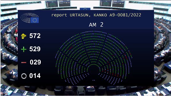 ✅ I welcome the European Parliament’s vote today to approve comprehensive EU rules on crypto: a world first.

The rules will start applying from next year. We’re protecting consumers and safeguarding financial stability and market integrity.