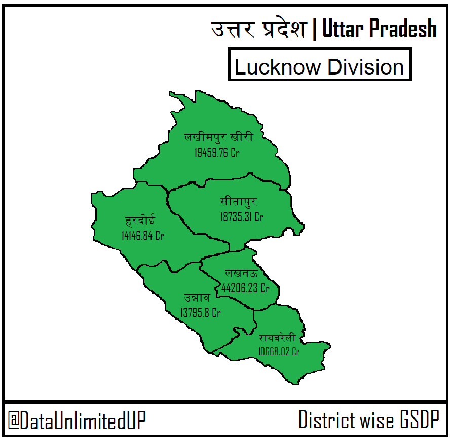 DataUnlimitedUP's tweet photo. District-wise GSDP of Lucknow Division. https://t.co/FDLZiiOWiq