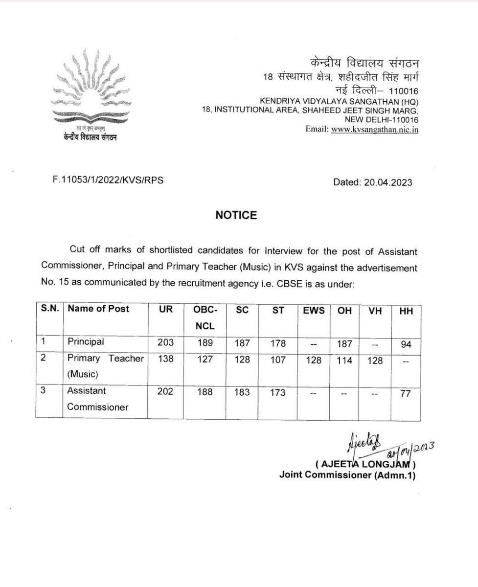 mukeshroyal_'s tweet photo. #KVS CUTOFF marks for the post of #Assistant_Commissioner, #Principal and #Primary_Teacher_MUSIC (Direct Recruitment)
@KVS_HQ https://t.co/aocofzYWBn