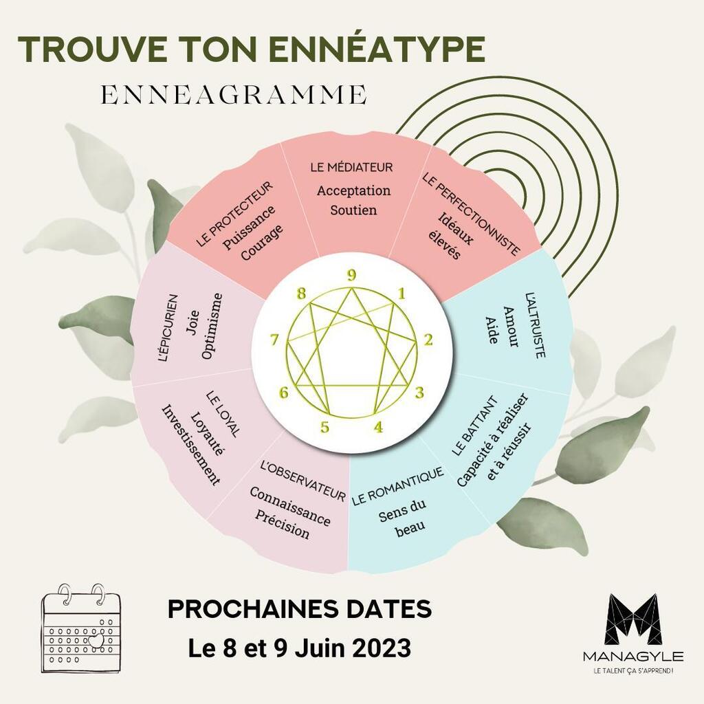 PascaleMousset's tweet photo. Valoriser la différence et mettre en avant les talents de chacun au travail, ce qui boostera votre cohésion d'équipe.

Avec l'outil Ennégramme c'est possible !

Il est encore temps de s'inscrire pour la prochaine session le 8 et 9 Juin (durée : 14 heures)

Pour toute demande… https://t.co/46brf0rK0c