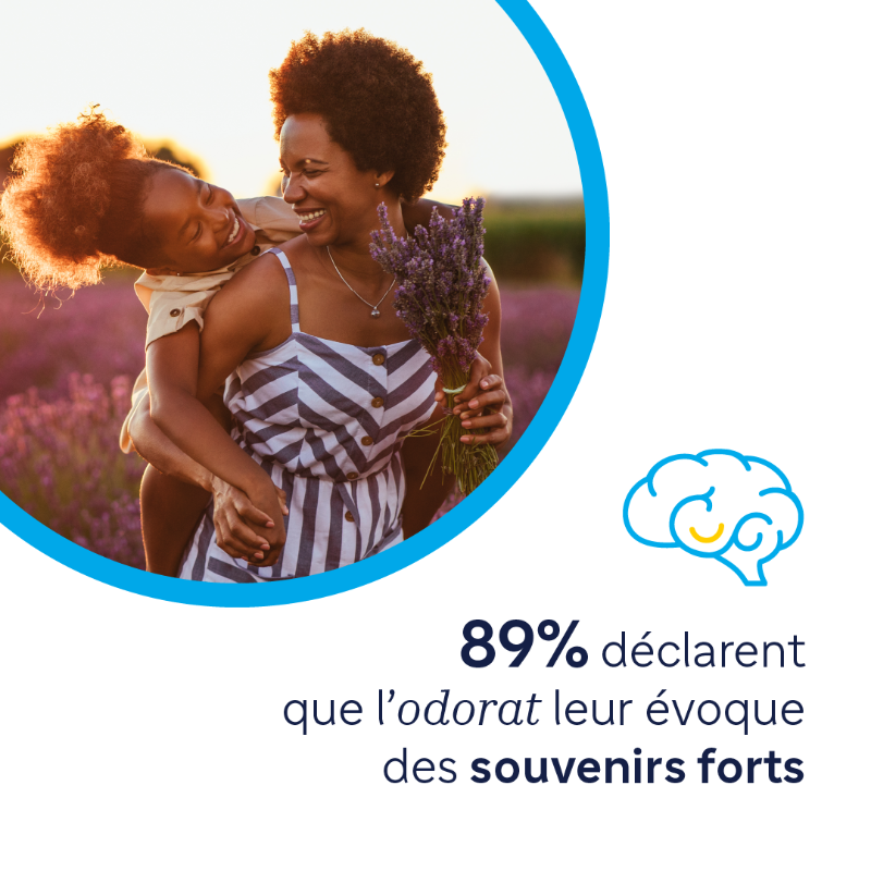 SanofiGenzymeFR's tweet photo. Selon une étude internationale, l'odeur du pain sorti du four est l'odeur préférée de plus de la moitié des personnes interrogées. 🥖
L'odorat est un sens précieux que certains #patients atteints de #polypose nasale vont perdre, parfois à vie.
#SeSentirVivre #LetsTalkCRS #CRSwNP