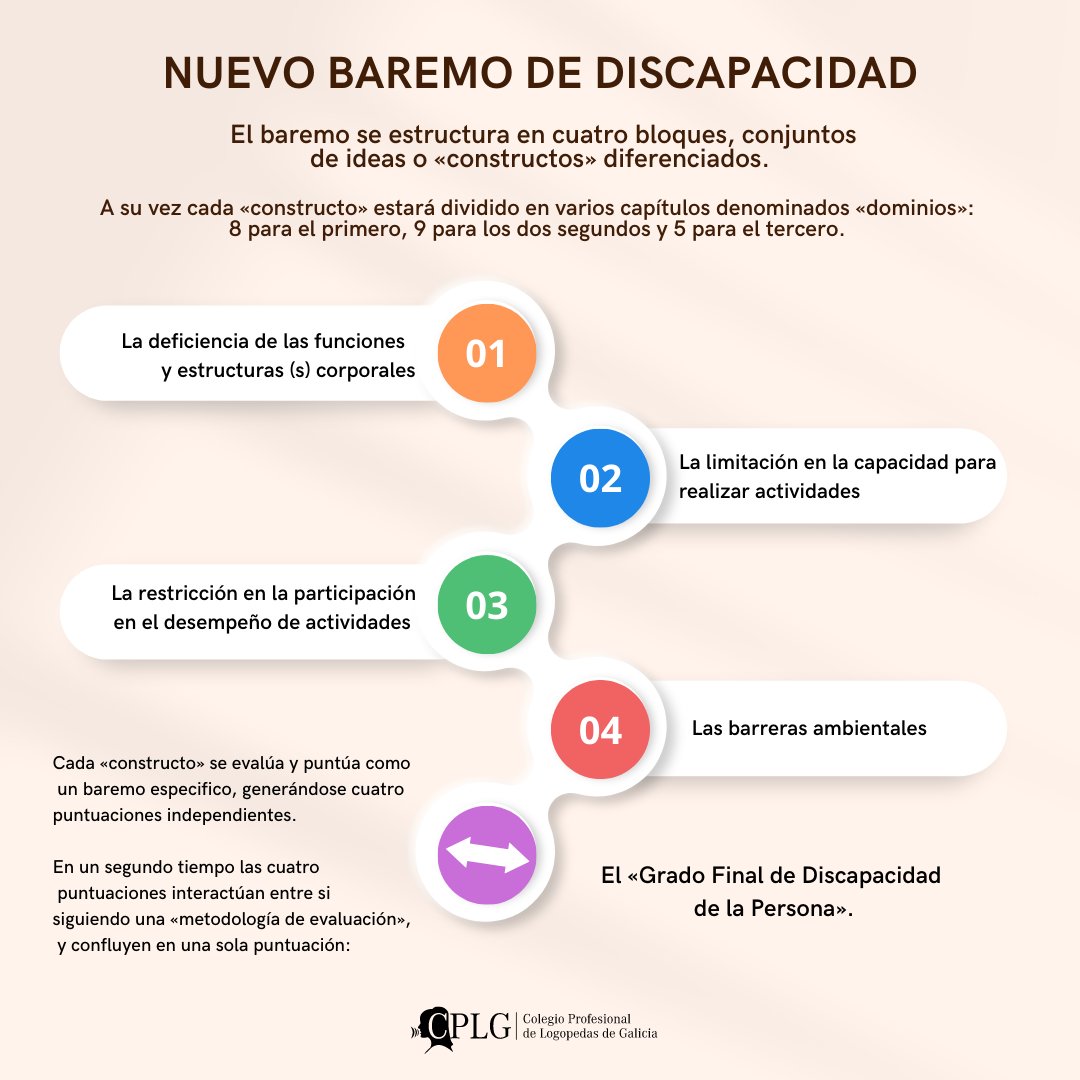CPLGA's tweet photo. 👩‍⚖️ Hoy entra en vigor el Real Decreto 888/2022, de 18 de octubre, por el que se establece el procedimiento para el reconocimiento, declaración y calificación del grado de discapacidad.

El decreto aquí 👇
https://t.co/ERP2muWWA9

#discapacidad #valoracióndiscapacidad https://t.co/uHPoqdpJSQ
