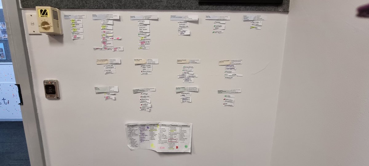michellelgomes's tweet image. #externalvalidation #teamwork #gettingorganised