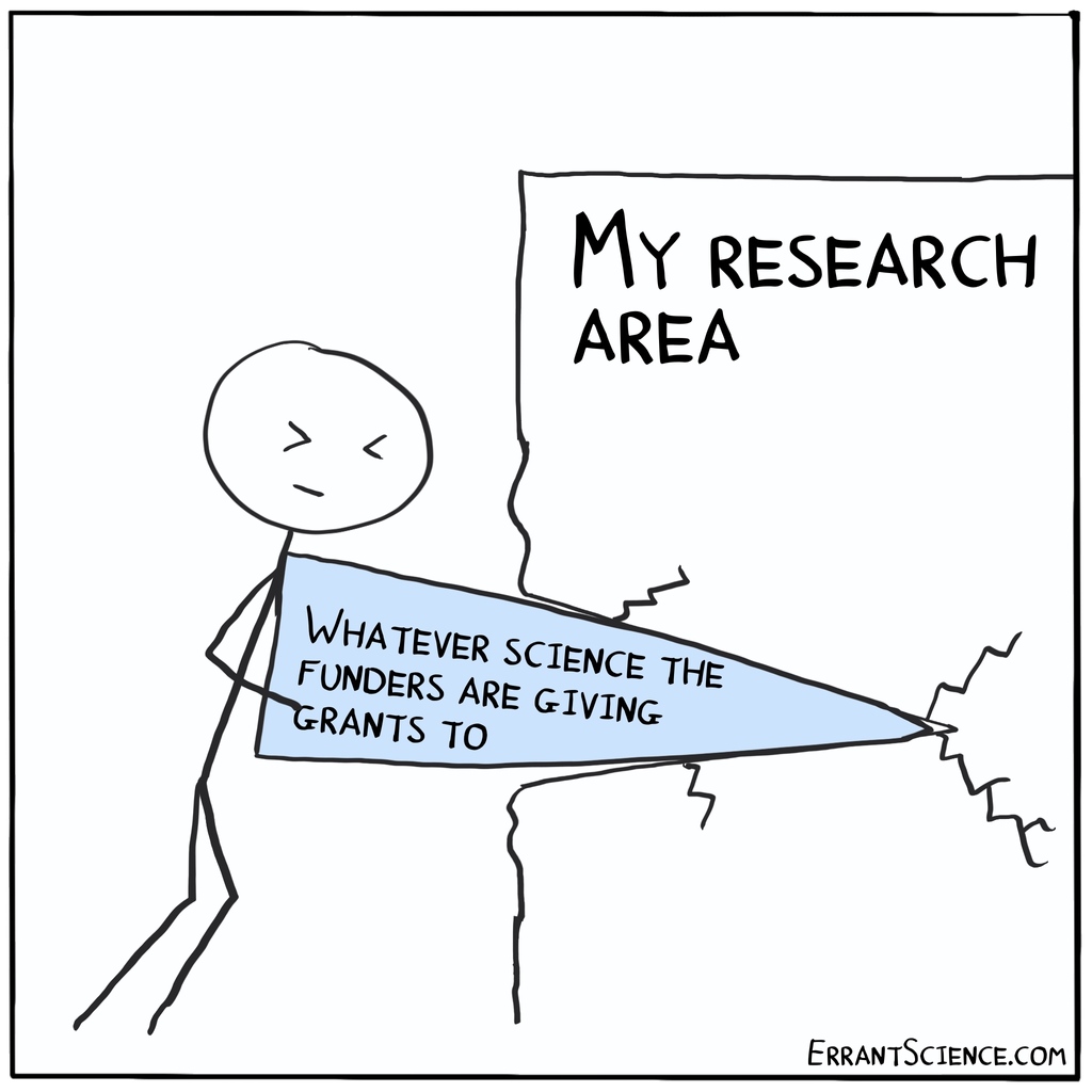 It’s important to have a clear research area and even more important to make sure that it matches any funding you can get #cartoon #academia #science