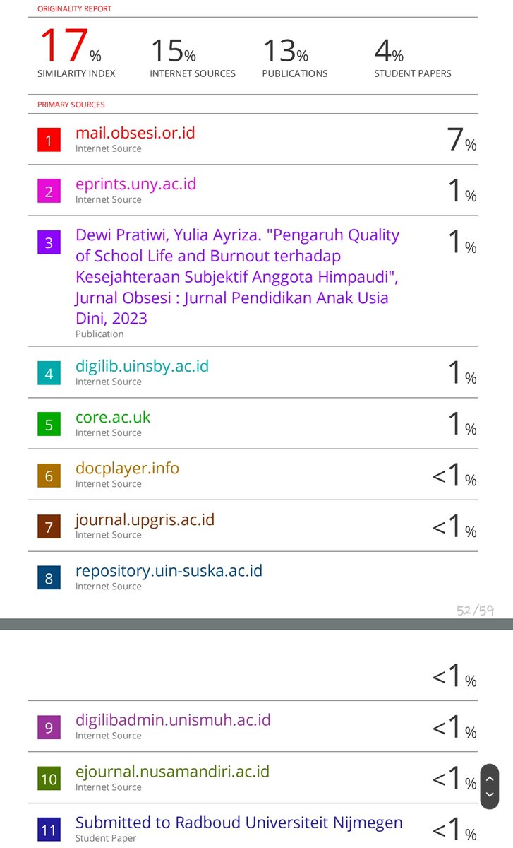 helloitsmecaca's tweet photo. 1. Parafrase Tesis dari 38% ~》 17% https://t.co/dSPPYqEWjm