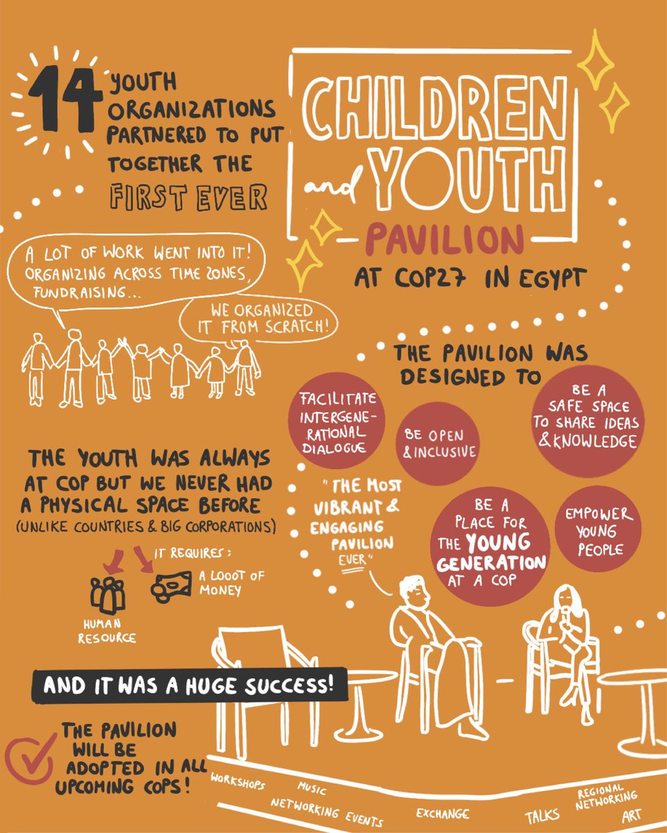 ibrahimjabri74's tweet photo. Great graphic from @Y4Nature on the context and impact of @CYPavilion as highly influential youth groups work with @hlcchampions to deliver an even bigger and more strategic pavilion at @COP28_UAE !! https://t.co/Lmcp5fNnpM
