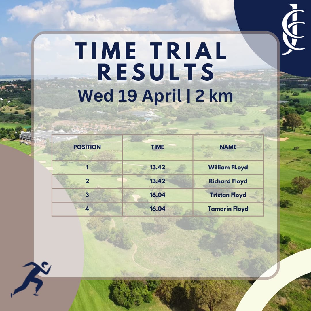 CountryClubJHB's tweet image. 🏃CONGRATULATIONS TO OUR TIME TRIAL RUNNERS🏃
A reminder to join us every Wednesday evening for the weekly time trials at Woodmead - the event is growing each week, and the vibe is incredible! See you next week! 
#CCJRun 
#CCJSport 
#EnrichYourLife