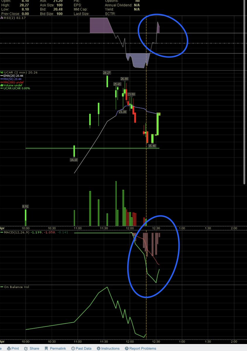 BULLISHWIRE tweet media