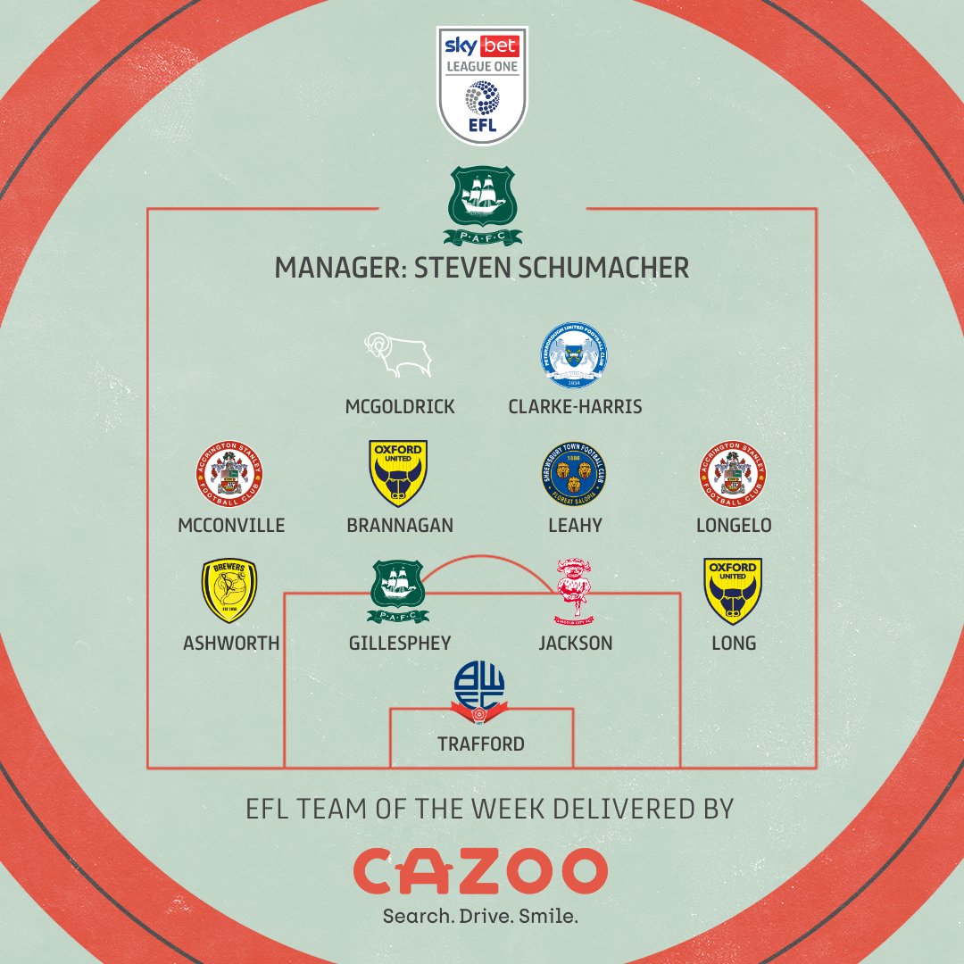 📋 The #SkyBetLeagueOne Team of Midweek!

Based on <a href="/WhoScored/">WhoScored</a> ratings.

#EFL | <a href="/CazooUK/">Gara Tam Kỳ Auto - Xe ô tô cũ, xe tải cũ Quảng Nam</a>