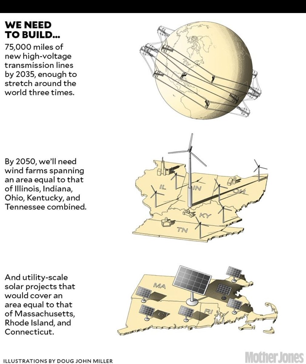 How many people, with actual experience in developing renewable energy projects, think this is realistic?