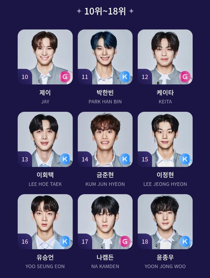 zerobaseonebr's tweet image. 🚨 – Rankings do 10-18. 

#BOYSPLANET #보이즈플래닛 #ZB1 #ZEROBASEONE