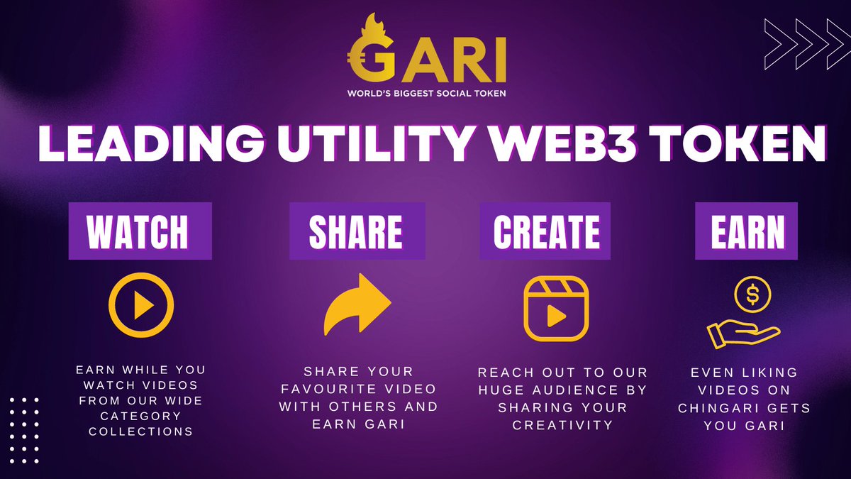 TheGariNetwork's tweet photo. 🌐 In 2023, #GARI has emerged as the leading Web3 Utility Token, transforming the monetization of creators' work on the Chingari App and providing users with daily income opportunities.

Hold GARI and be a part of the Web3 revolution while benefiting from innovative features such as vNFTs, live rooms, Gari Mining, Gari Quests, gifting, creator cuts, staking, and Chingari Earn program.

GARI is listed on Top 25 Exchanges like Kraken, Kucoin, Huobi and is revolutionizing the Web3 Social Media game!

#GARI2023Web3Winner