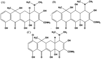 EnvSciRSC's tweet photo. The presence of antibiotics in aquatic environments  is of concern. 

New work in #ESAdvances from Wen, Lit et al reports magnetic nanoparticle as a dual nanozyme for label-free colorimetric detection of antibiotics. 

Read the #OpenAccess work now: https://t.co/sngyJzavJN https://t.co/W4GZ0L89XV