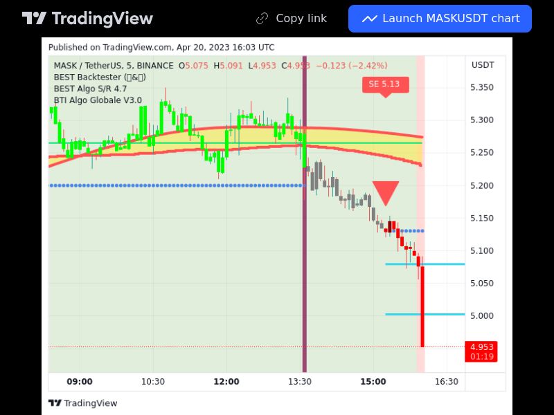 TradingView trade MASK 5 minutes 