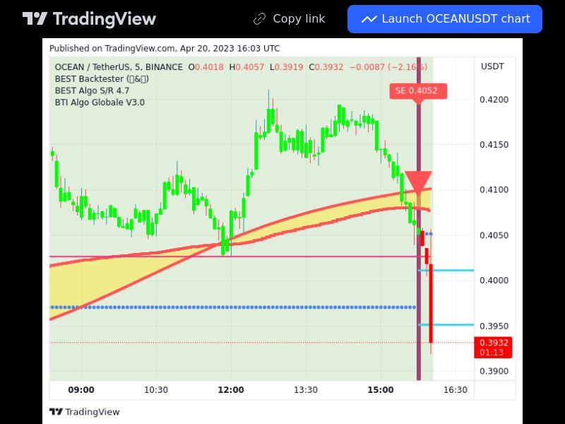 TradingView trade OCEAN 5 minutes