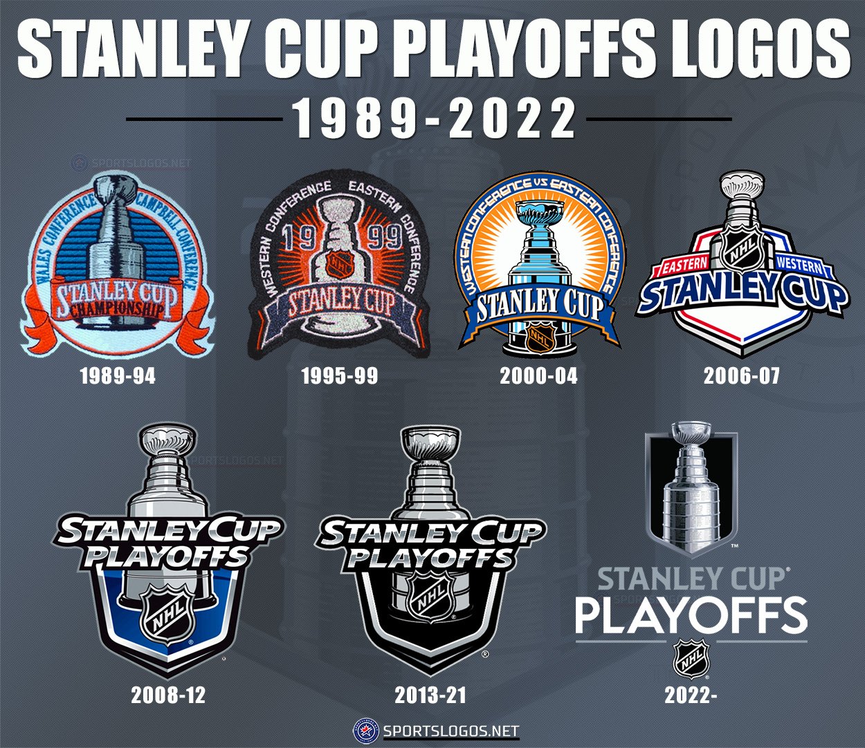 2006 Stanley Cup playoffs - Wikipedia