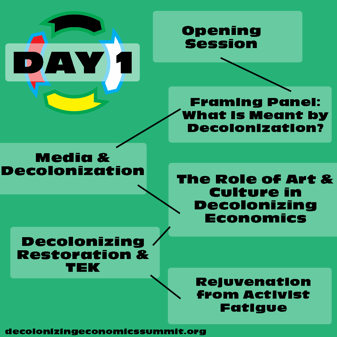 Decolonizing Economics Summit tweet media