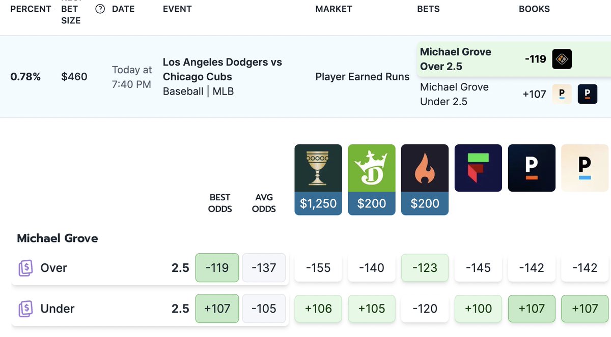 +EV Bettors tweet media