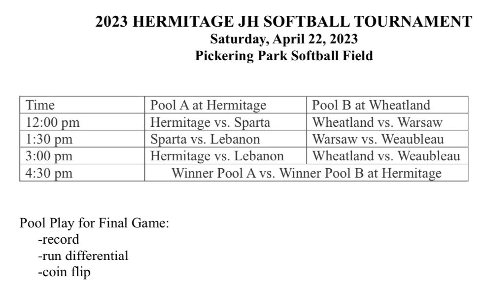 HermitageSchool's tweet photo. Coach Salmon & the ms π₯ Lady Hornets are hosting a ms π₯ tournament this Sat at #PickeringPark. 3 pool gms will also be played at Wheatland. See included schedule. π₯ππ #coldertemps #laterstart #IceesWillBeSold #greatafternoonofball #WeAreHermitage https://t.co/RCC0DnxjVG