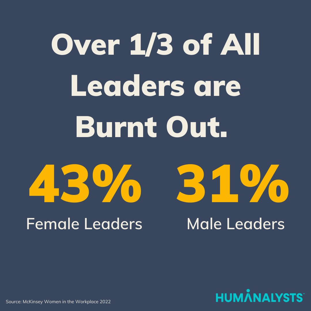 Nicole_DeKay's tweet photo. Burnout is at all-time highs. We tend to think of burnout as an employee issue. Leaders can be overlooked since they're expected to relieve it for people on their teams. But 1 in 3 of your leaders are struggling too. https://t.co/iTBu9WkRrP