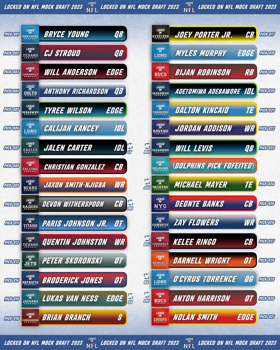 dolphins 2023 mock draft