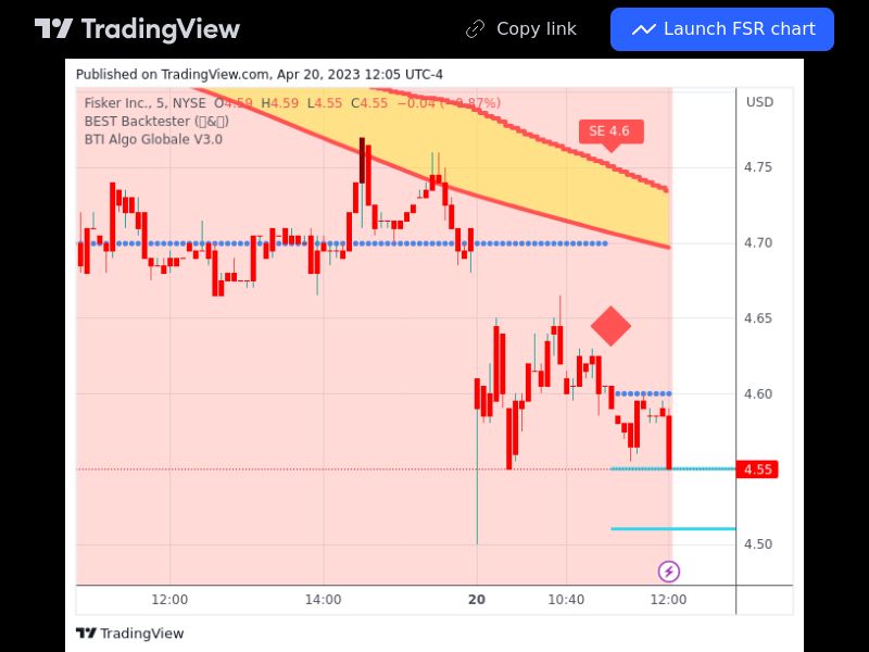 TradingView trade FSR 5 minutes