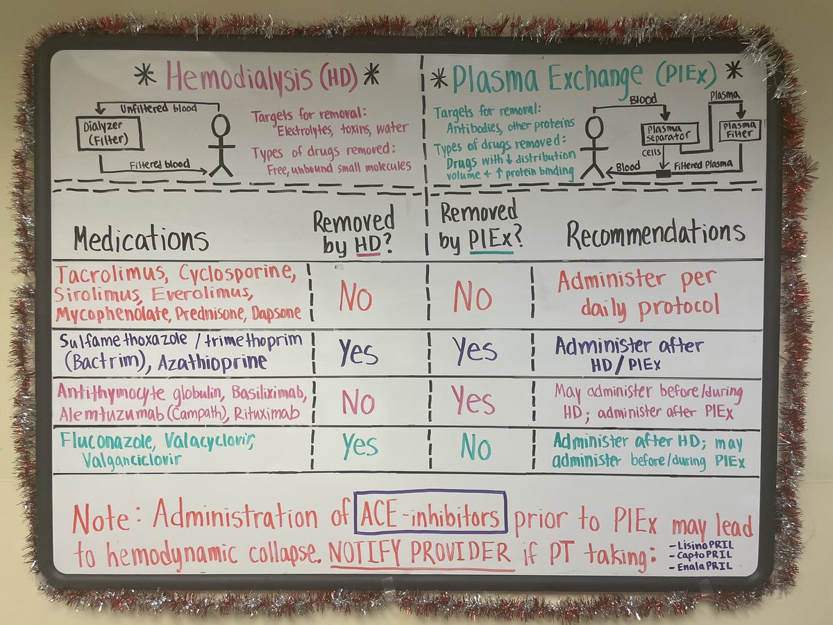 Time for a new #pharmacyeducationboard 🌸

As #txpharm we frequently get asked which medications are removed by iHD and PLEX, here’s some key points to remember! 💊💉

Created by Arissa from @umsop, precepted by @kait_exalate @umresfelrx