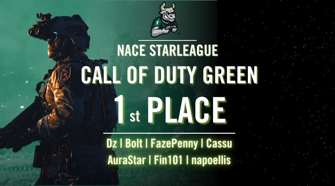 USF_Esports's tweet photo. 👀 With a lot of winners, we have a few more!

🎉 Congratulations to the @codclubatusf for their Green and White Teams making it to the top in @nacestarleague Open Plus!
Green took home 1st Place, with White taking 3rd Place! https://t.co/5Sufe5KrZO