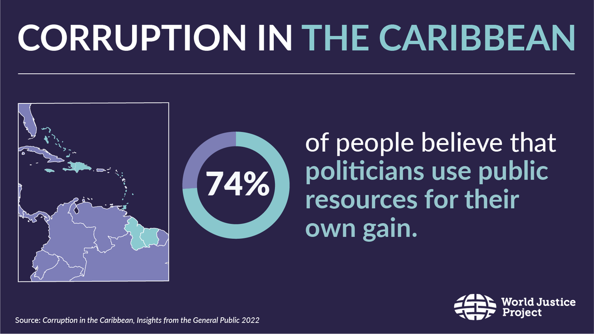 NEW RESEARCH: People across the Caribbean believe that bribery, nepotism, and other forms of public sector corruption are widespread and unacceptable.

Explore our findings: worldjusticeproject.org/news/world-jus…