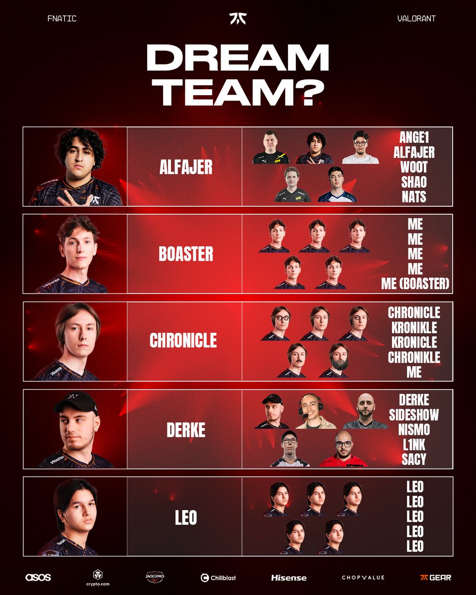 Asked the Valorant boys to give us their dream teams... should have  expected this 🤷‍♂️