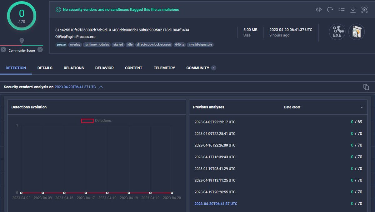Ongoing #in2al5dp3in4er (invalid printer) loader delivering #Aurora stealer from a #MidJourney themed website.
Still #FUD on VirusTotal - 0 detections!

C2: 94.142.138[.]218:4561
Fake websites:
midj0urney[.]org
get.mid-journey[.]org/?gclid

More info - blog.morphisec.com/in2al5d-p3in4er