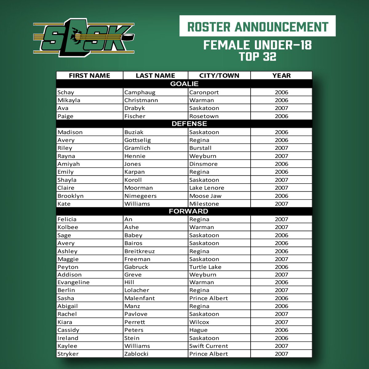 TrailBlazer Hockey Advisors tweet media