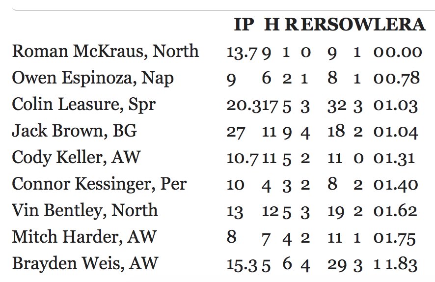 State Line Stars Baseball tweet media