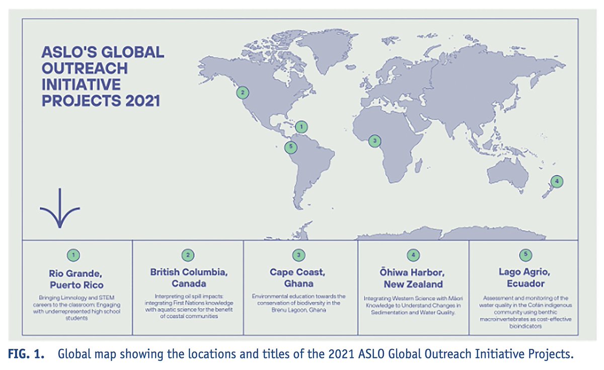aslo_org's tweet photo. 📣 Current #ASLO_Bulletin feature: In 2021, #ASLO #GOI provided $12K for public education programs outside the US. Read the reports &amp; see photos from projects 3, 4 &amp; 5 in https://t.co/J5aj6NVHZV and consider applying for the next grant call – opening soon! https://t.co/sEHEQid4zw https://t.co/T16gAh3sor