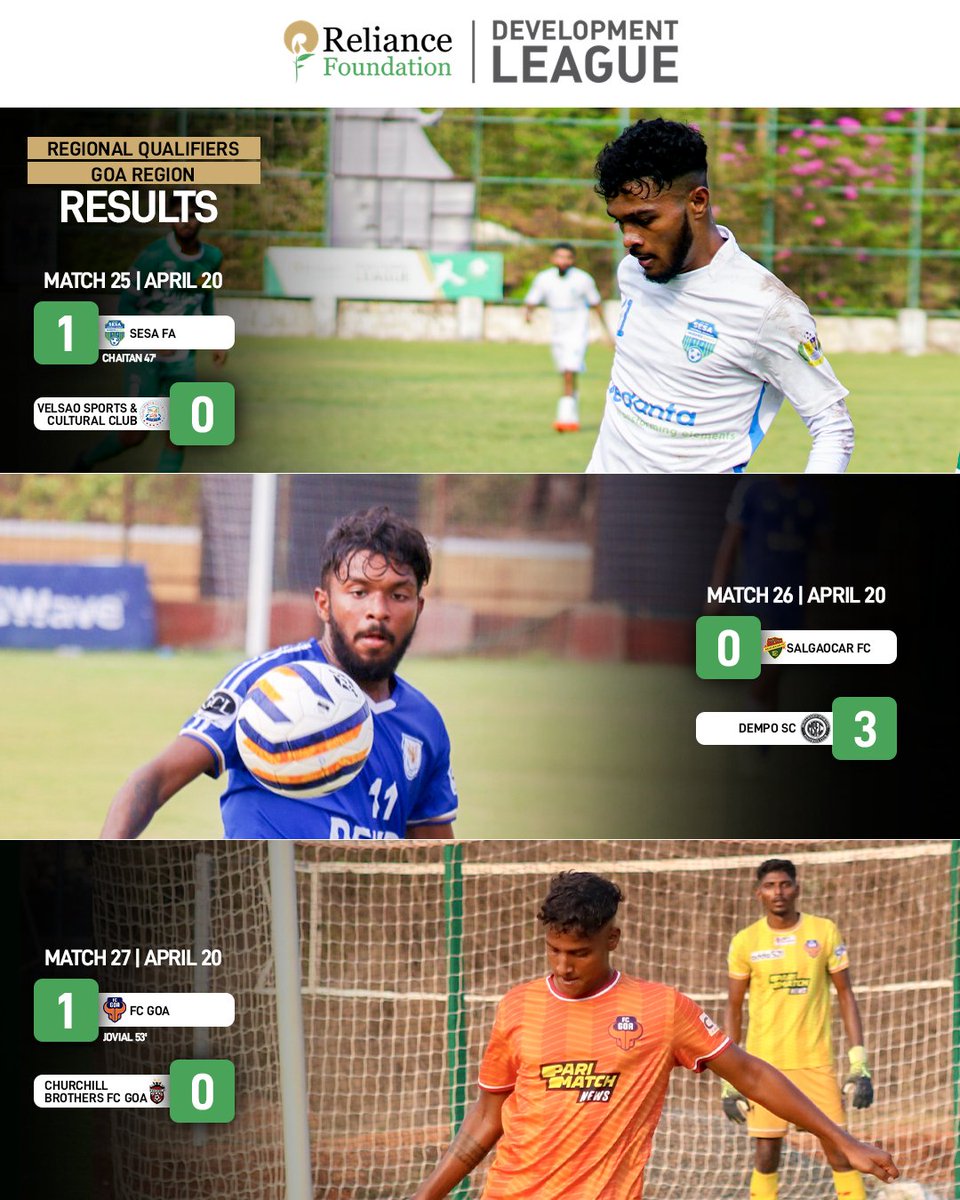 RFYouthSports's tweet photo. .@FCGoaOfficial continue their winning 🏃 while @demposcofficial & #SESAFA strengthen their case for qualification to #RFDL's National Group Stage 👀👏
@ril_foundation | #RelianceFoundationDevelopmentLeague #RFSports #LetsPlay https://t.co/7I2C5hVMp4