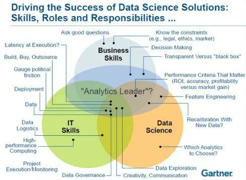 HurturdSmith's tweet image. ingliguori: 🤔 ML is a subset of AI that uses algorithms to learn from data, DS uses data to gain insights, DL uses neural networks to learn from data, and Statistics studies collecting, analyzing, and interpreting data. By @ingliguori #ML #DataScienc…
