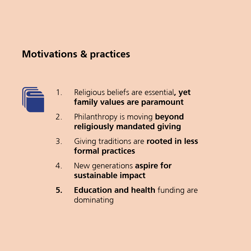 CambridgeCSP's tweet photo. Late last year, we published a groundbreaking report on top donor giving in the GCC, in partnership with @followLGT. The full report is the first of its kind to feature insights from more than 30 regional philanthropists and experts. 

Full report here: https://t.co/5nAtOCBCvD https://t.co/pBRMy22zLM
